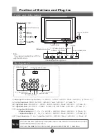 Предварительный просмотр 5 страницы Haier 29F5D Owner'S Manual