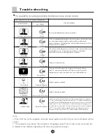 Предварительный просмотр 43 страницы Haier 29F5D Owner'S Manual