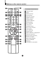 Предварительный просмотр 6 страницы Haier 29F6B-T Owner'S Manual