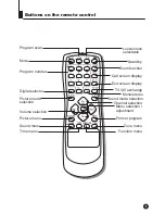 Предварительный просмотр 7 страницы Haier 29F8A-P Owner'S Manual