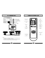 Предварительный просмотр 4 страницы Haier 29F99 Operating Instructions Manual