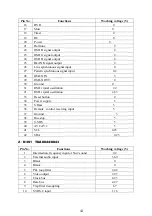 Предварительный просмотр 14 страницы Haier 29F9B-P Service Manual