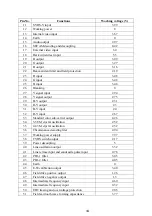 Preview for 15 page of Haier 29F9B-P Service Manual