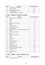 Предварительный просмотр 16 страницы Haier 29F9B-P Service Manual