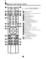 Preview for 6 page of Haier 29F9D Owner'S Manual