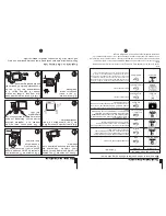 Preview for 4 page of Haier 29F9K-D Owner'S Manual