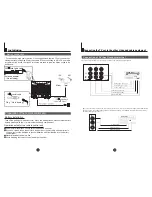 Preview for 5 page of Haier 29F9K-D Owner'S Manual