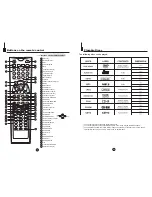 Preview for 7 page of Haier 29F9K-D Owner'S Manual