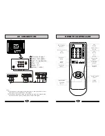 Preview for 4 page of Haier 29FA1 Operating Instructions Manual