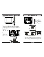 Preview for 4 page of Haier 29FA12-AM Operating Instructions Manual