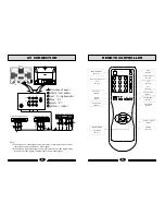 Preview for 4 page of Haier 29FV6 Operating Instructions Manual