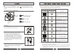 Preview for 12 page of Haier 29FV6H Operating Instructions Manual