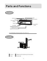 Предварительный просмотр 6 страницы Haier 2HUM14H03/R2(DB) Operation Manual