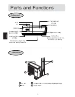 Preview for 7 page of Haier 2HUM18R03 Operating Manual