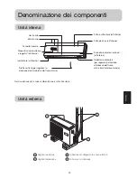 Предварительный просмотр 54 страницы Haier 2HUM18R03 Operating Manual