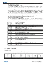 Preview for 23 page of Haier 2U14CS4ERA Service Manual