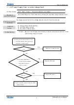 Preview for 58 page of Haier 2U14CS4ERA Service Manual