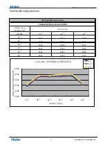 Preview for 73 page of Haier 2U14CS4ERA Service Manual