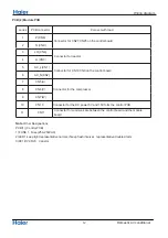 Preview for 14 page of Haier 2U50S2SF1FA Service Manual