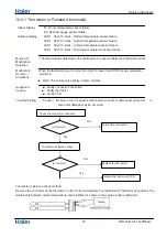 Preview for 37 page of Haier 2U50S2SF1FA Service Manual