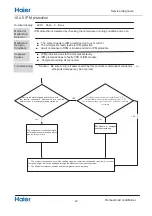 Preview for 42 page of Haier 2U50S2SF1FA Service Manual