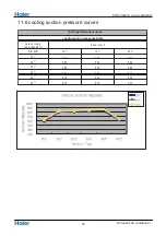 Preview for 61 page of Haier 2U50S2SF1FA Service Manual