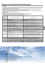 Preview for 52 page of Haier 2U50S2SM1FA-3 Installation Manual