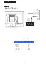 Preview for 22 page of Haier 32D3000B Service Manual