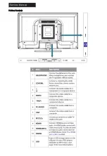 Preview for 28 page of Haier 32D3000B Service Manual