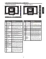 Preview for 31 page of Haier 32D3005 User Manual