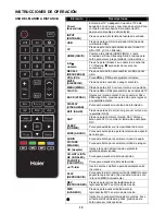 Preview for 54 page of Haier 32D3005 User Manual