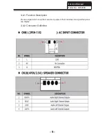 Preview for 10 page of Haier 32E2000 Service Manual