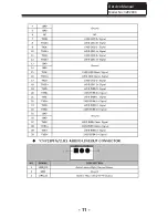 Preview for 12 page of Haier 32E2000 Service Manual