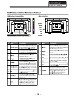 Preview for 20 page of Haier 32E2000 Service Manual