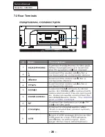 Preview for 27 page of Haier 32E2000 Service Manual