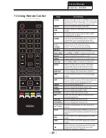 Preview for 28 page of Haier 32E2000 Service Manual