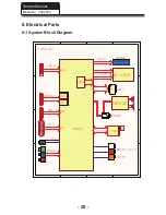 Preview for 29 page of Haier 32E2000 Service Manual