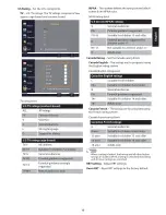 Preview for 17 page of Haier 32E2000 User Manual