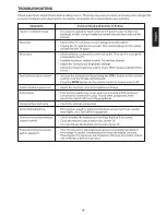 Preview for 21 page of Haier 32E2000 User Manual