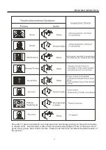 Preview for 16 page of Haier 32E3000F User Manual