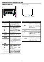 Preview for 10 page of Haier 32F2000 User Manual