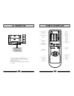 Preview for 4 page of Haier 34FV6H Operating Instructions Manual