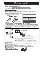 Preview for 6 page of Haier 3HUM20HA03/R2 Installation Manual