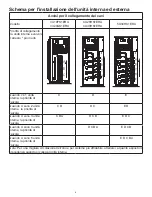 Preview for 40 page of Haier 3U19FS1ERA Installation Manual