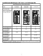 Preview for 72 page of Haier 3U19FS1ERA Installation Manual