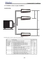 Preview for 37 page of Haier 3U19FS1ERA Service Manual