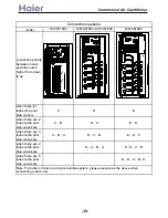 Preview for 40 page of Haier 3U19FS1ERA Service Manual