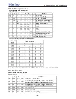 Preview for 77 page of Haier 3U19FS1ERA Service Manual