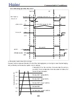 Preview for 83 page of Haier 3U19FS1ERA Service Manual