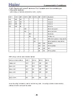 Preview for 90 page of Haier 3U19FS1ERA Service Manual